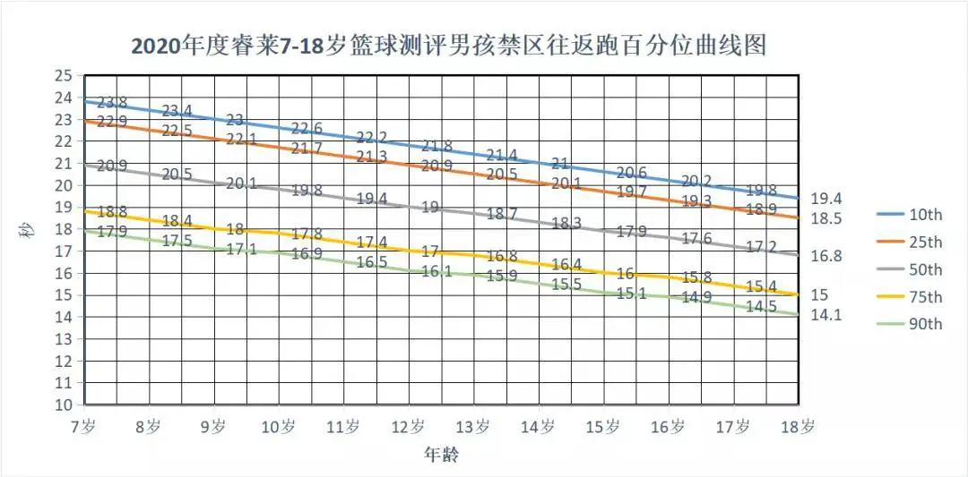 篮球训练技术动作视频下载教程大全_2
